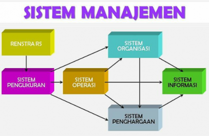 Generate Awareness and  Get Understanding Improvement Hospital Management System
